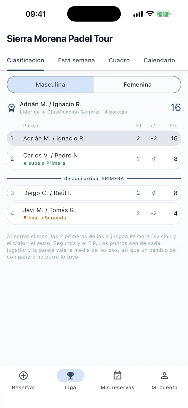 Clasificación de la liga del club en la app de Sierra Morena